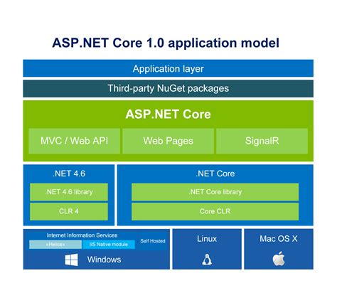 What's new in ASP.NET Core 8.0 .